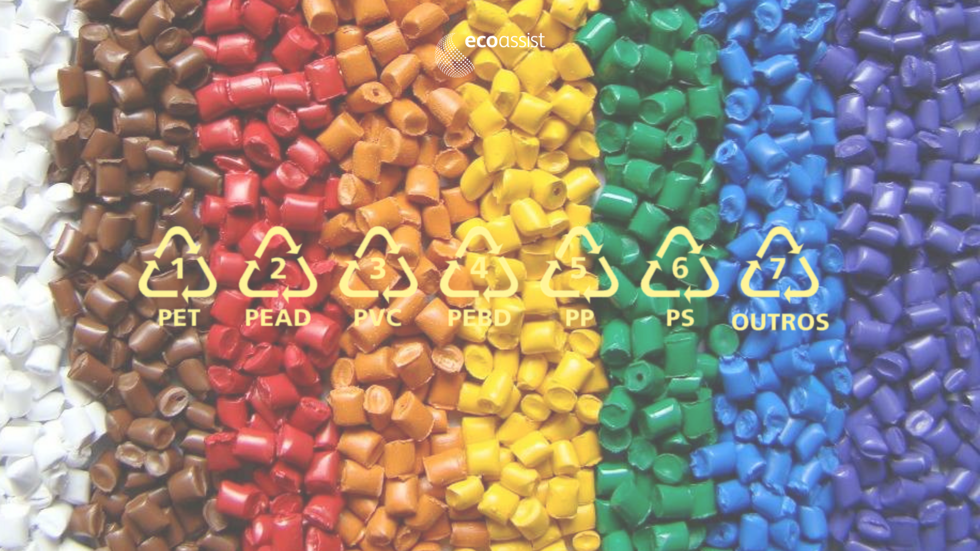 Símbolos da Reciclagem do Plástico