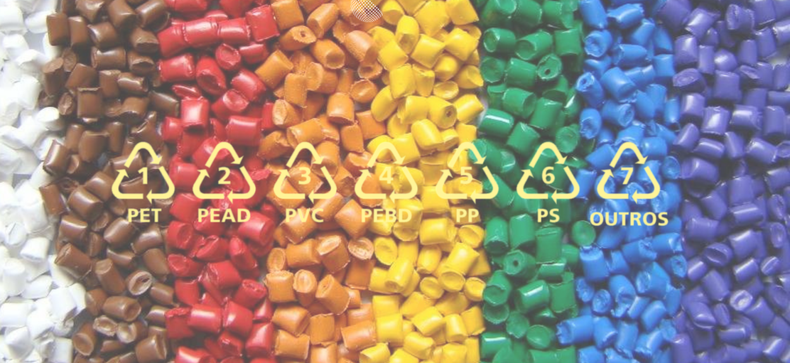 Símbolos da Reciclagem do Plástico